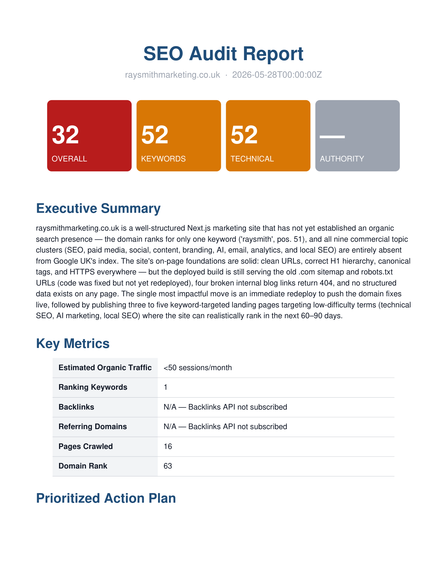 SEO audit report cover page showing composite score and executive summary